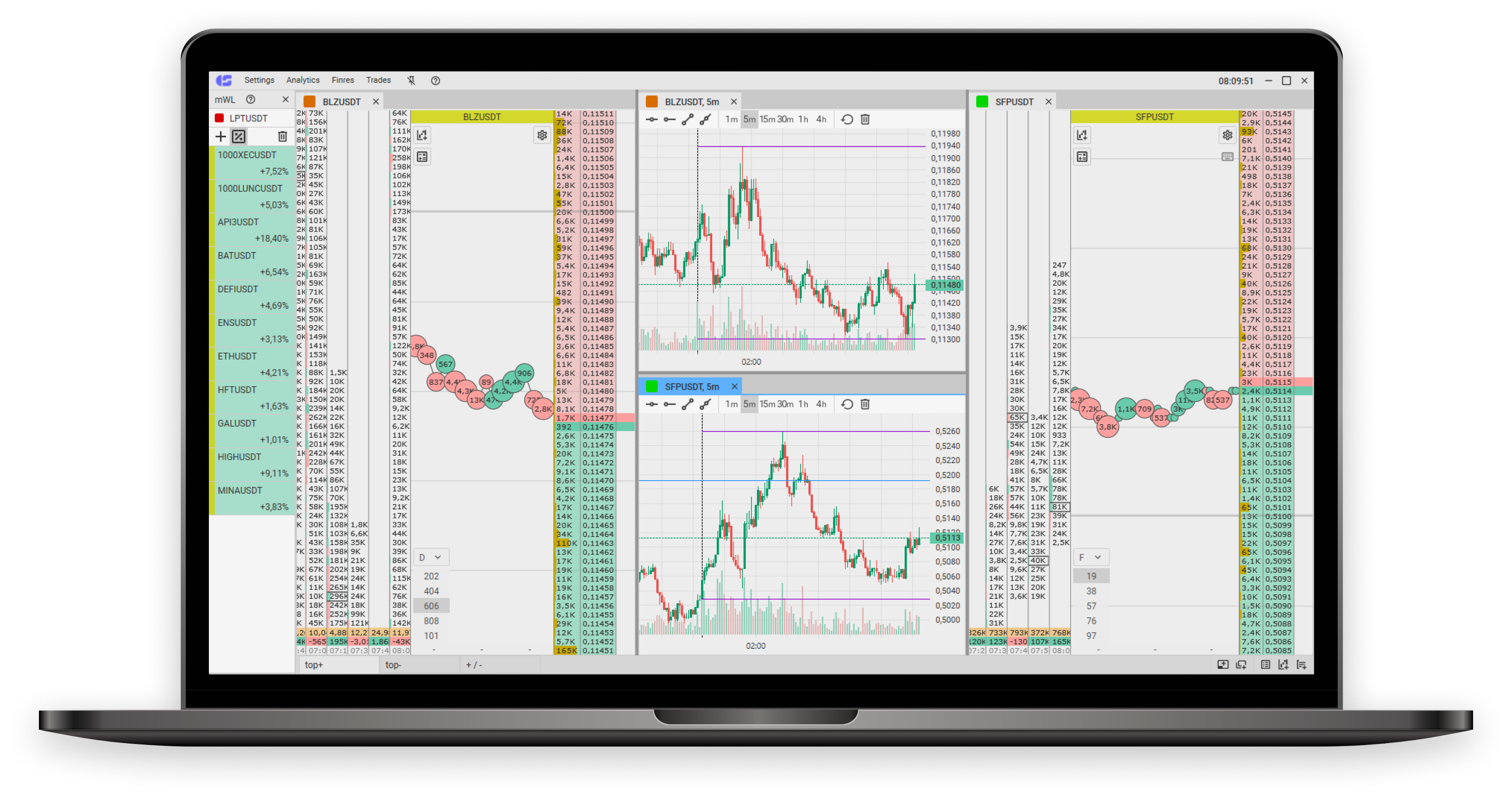 От команды CScalp