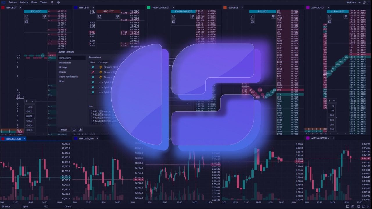 Терминал CScalp